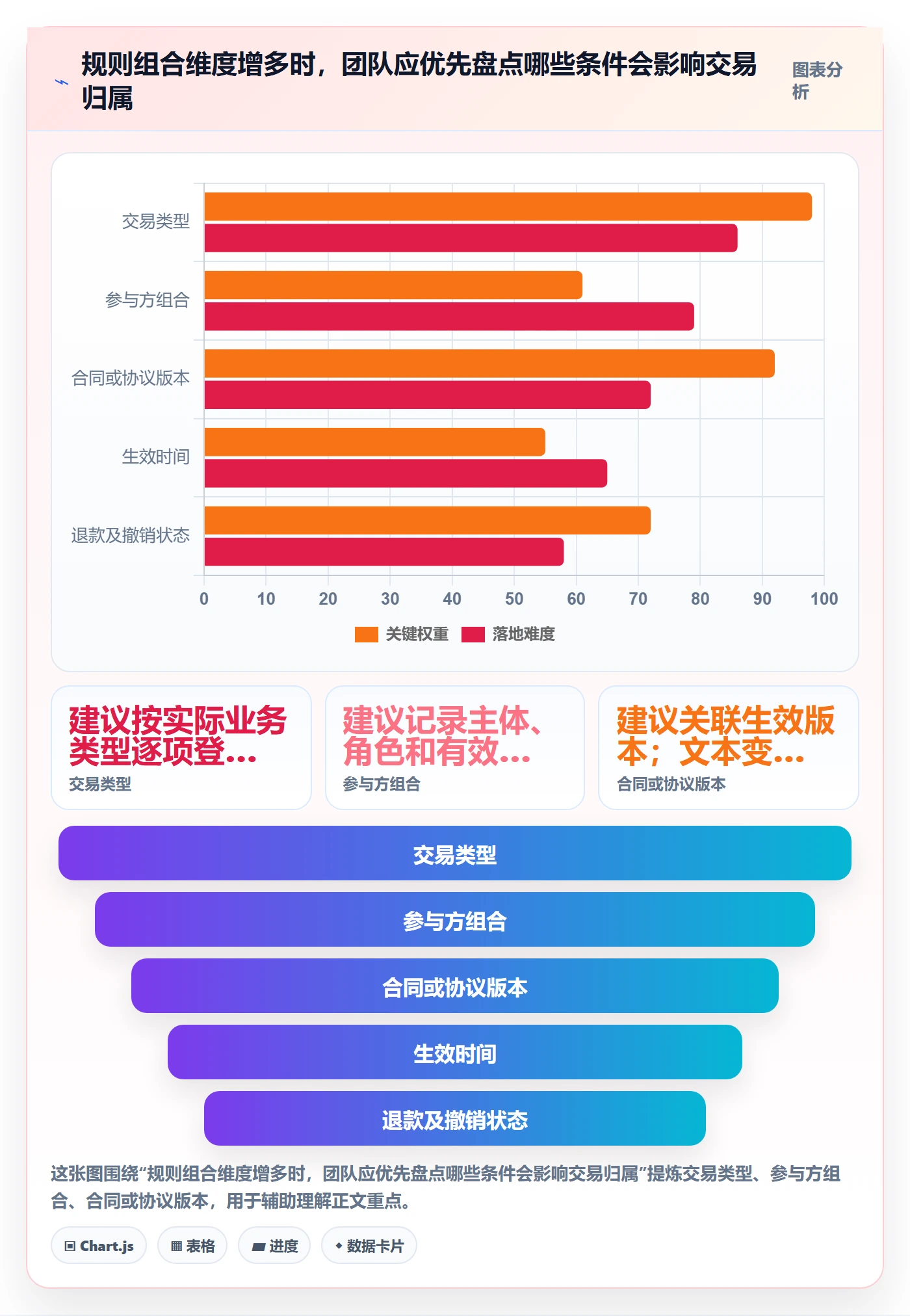 分账系统优化清单：分账规则与标准化管理的关键动作