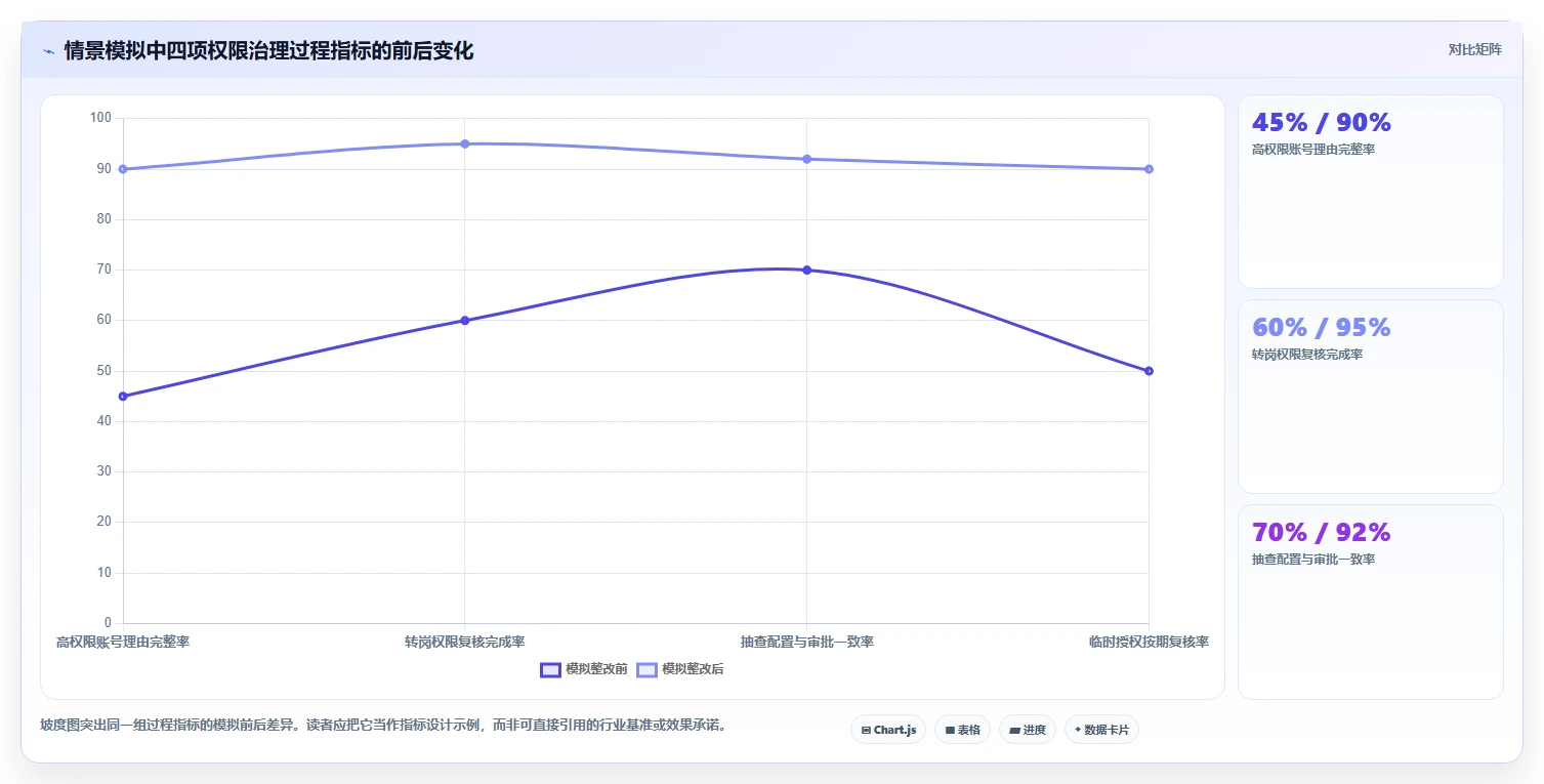 电商crm系统问题诊断：权限合规如何用团队协同改进