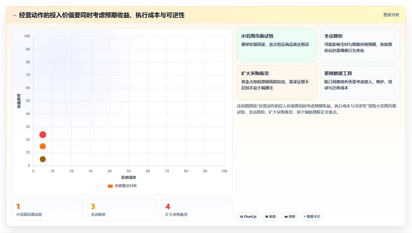 如何运营好一个店铺实施路径：店铺定位如何完成指标体系