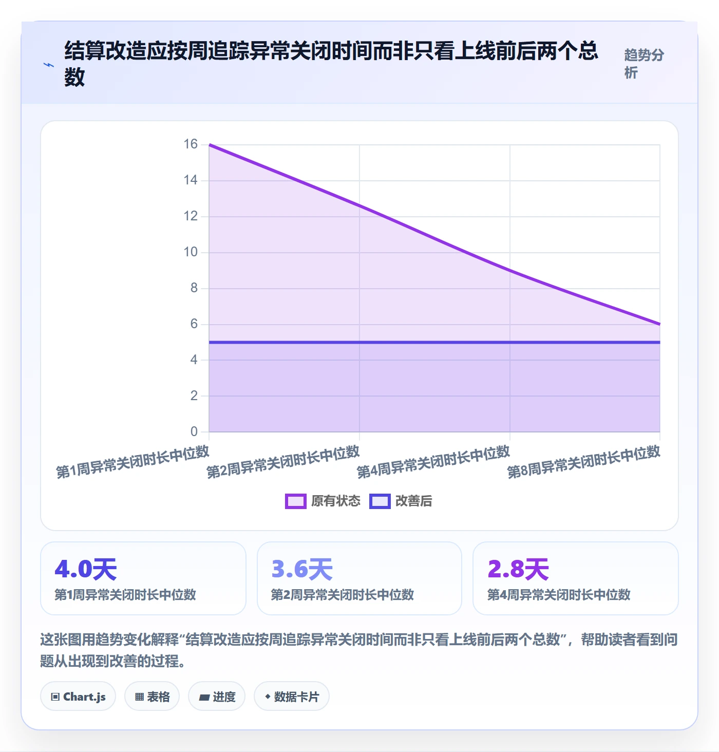 分账系统应用思路：围绕多方结算拆解自动化方案
