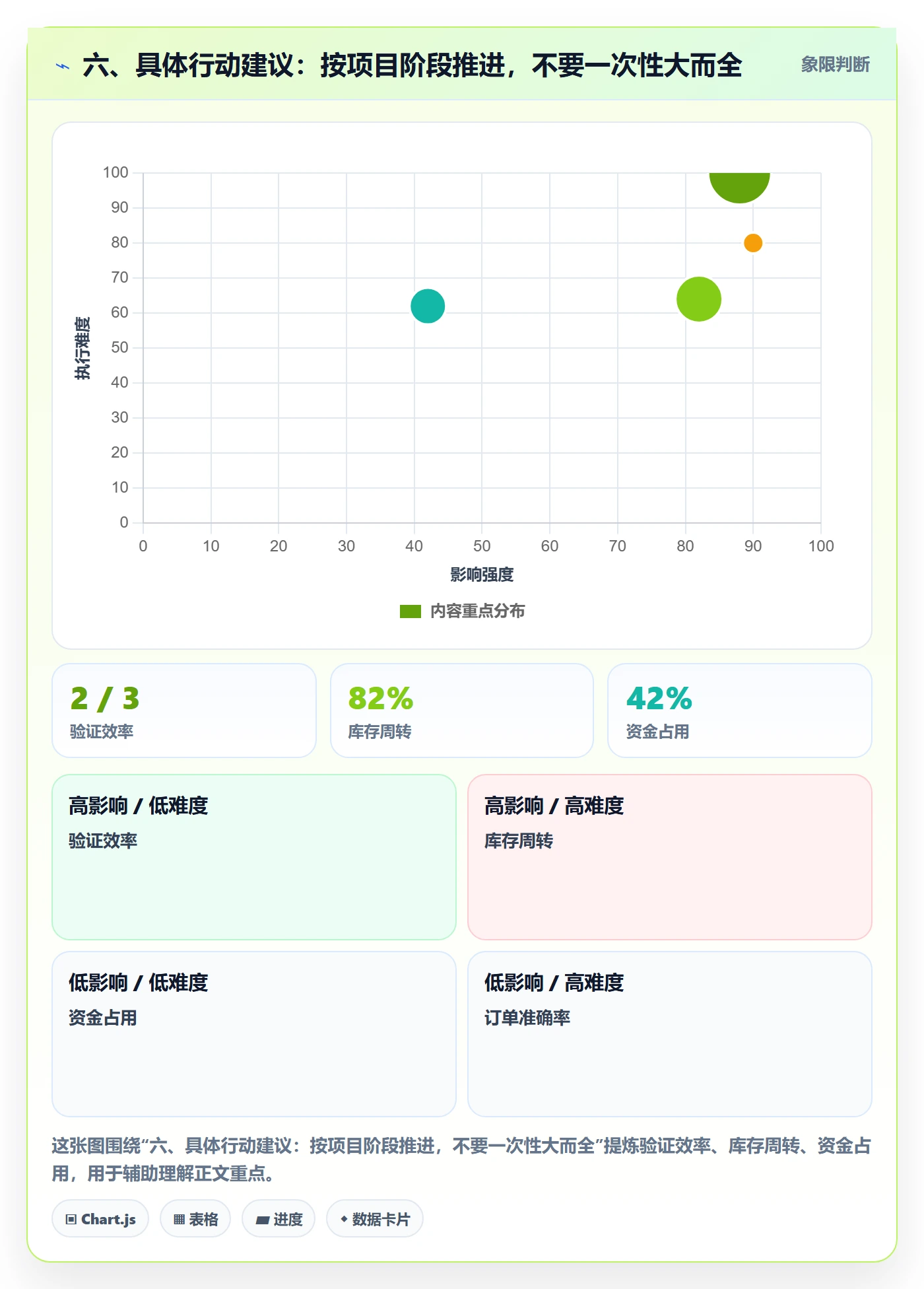 六、具体行动建议：按项目阶段推进，不要一次性大而全
