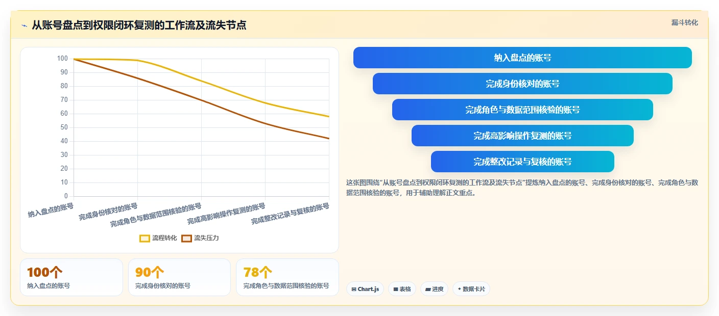 电商crm系统问题诊断：权限合规如何用新手避坑改进