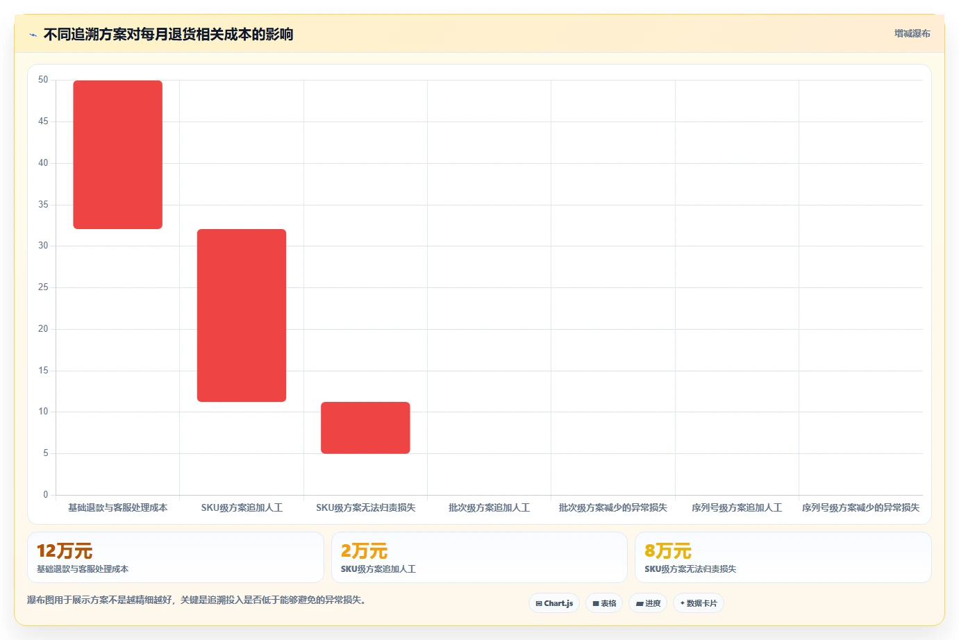 电商仓储管理：财务人员新手问答：入库上架做不好会出现哪些退货难追