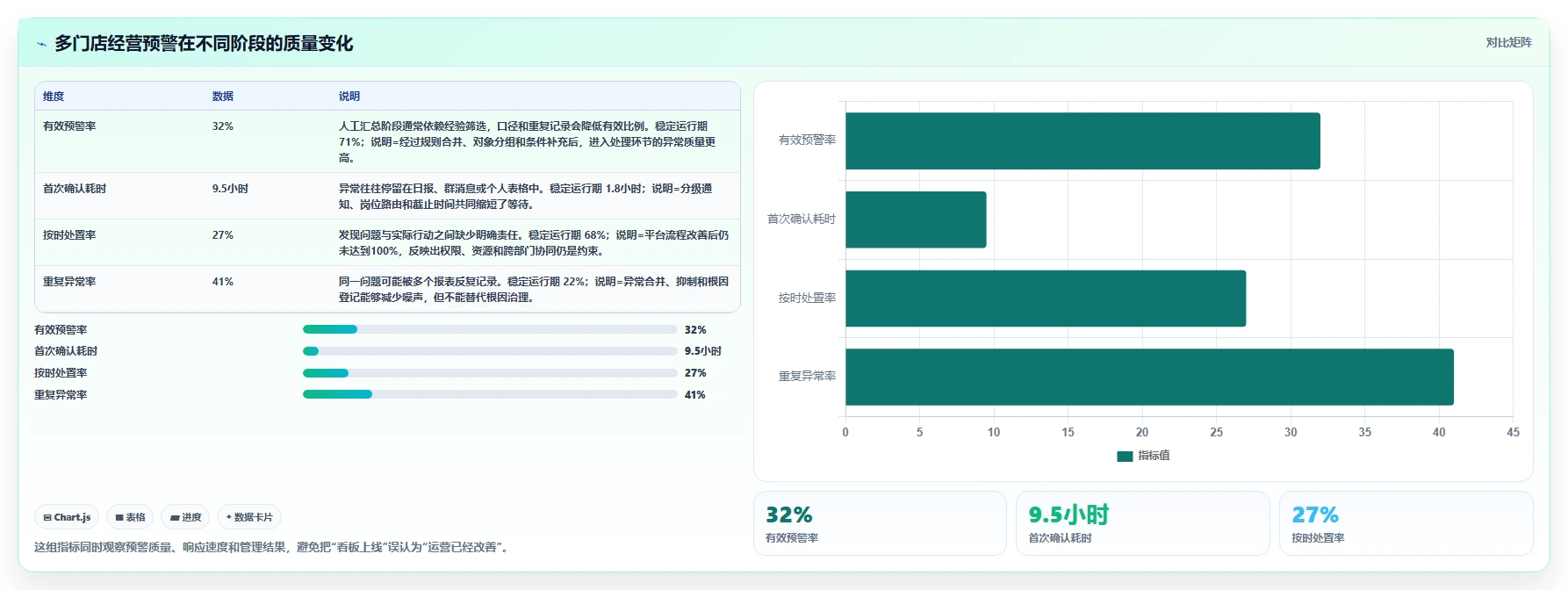 运营管理平台选择标准：异常预警维度如何评估入门指南