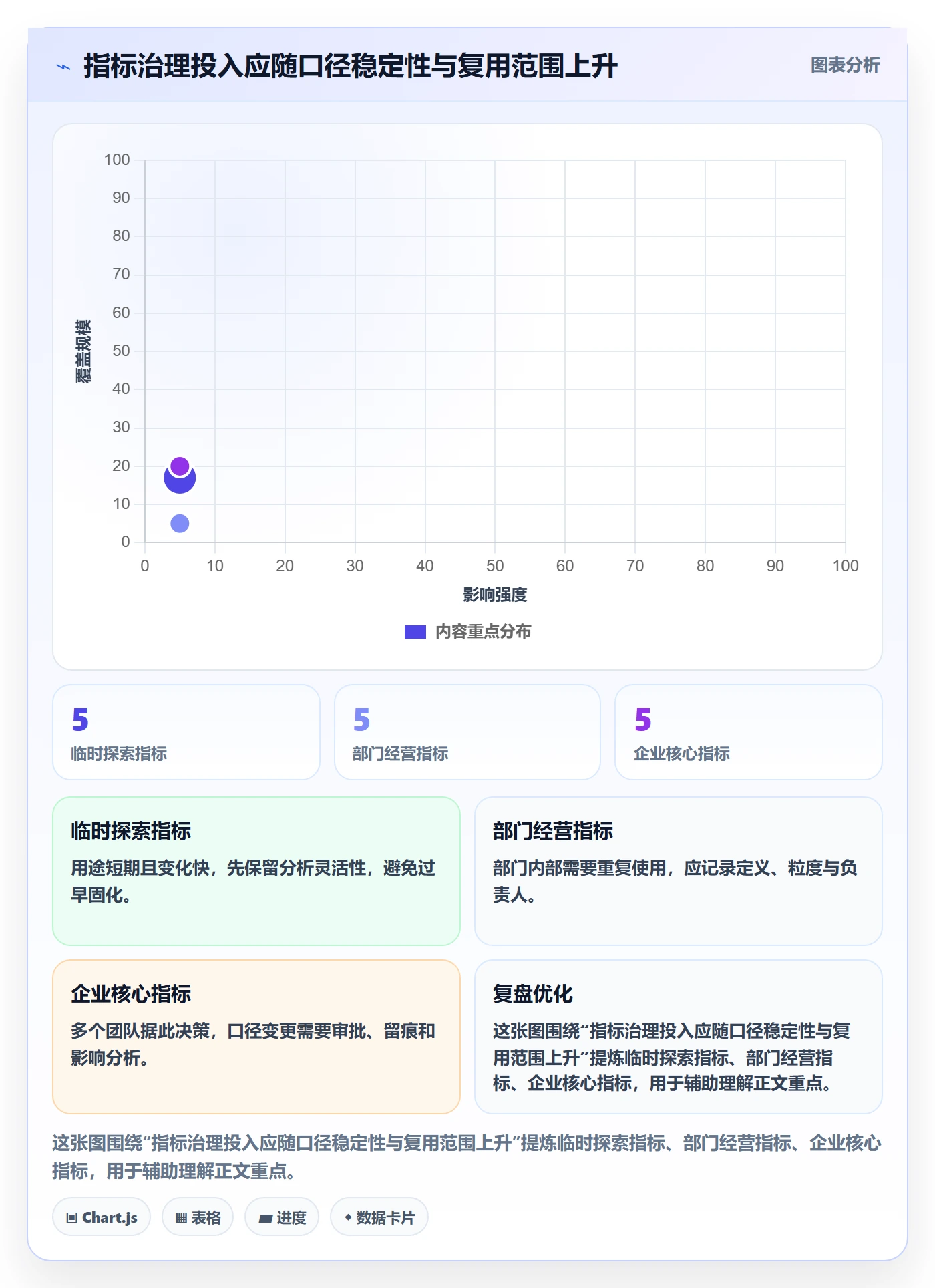 bi 平台场景解析：指标建模中的选型方法怎么处理