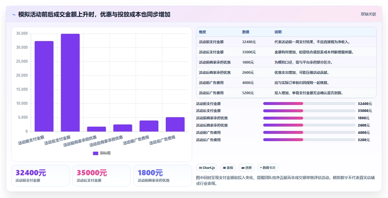 电商数据运营使用技巧：数据体系对应的中小商家方法