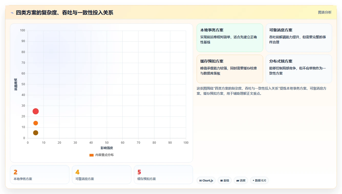 数据库存：架构师操作手册：订单取消中的并发扣减怎么落地