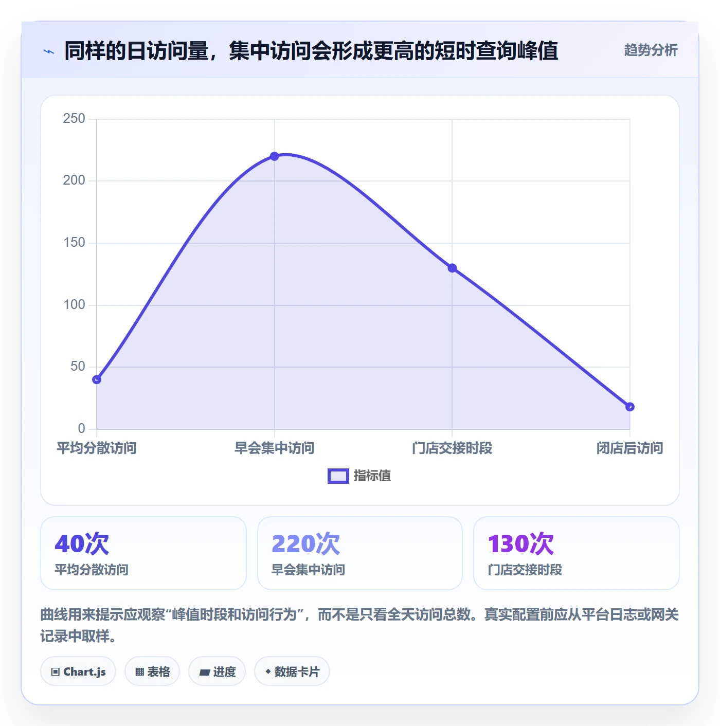 bi 平台配置指南：移动查看需要哪些成本控制设置
