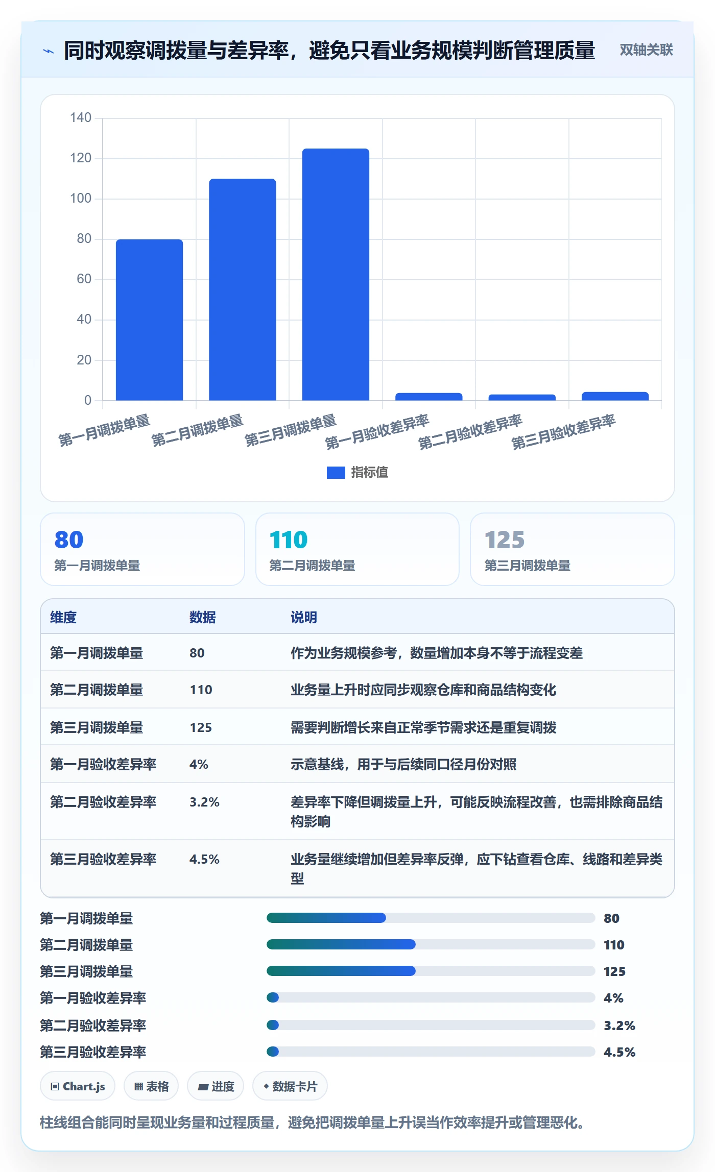 库存管理系统怎么管？以多仓调拨为核心的系统搭建方案