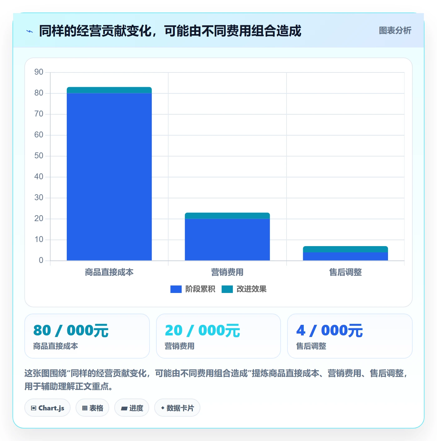 店铺运营管理从0到1：利润核算的核心功能与操作要点