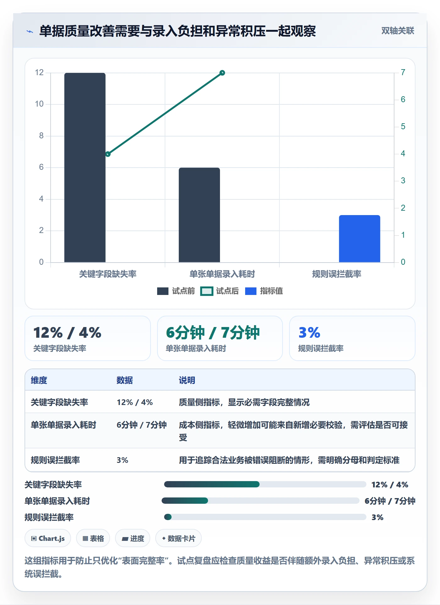 erp数据录入实施路径：单据规范如何完成团队协同