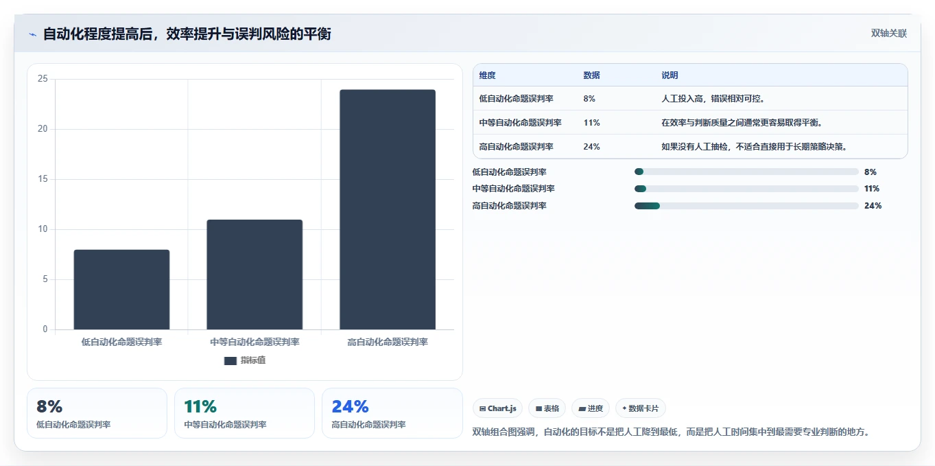 小红书数据分析：增长负责人实操指南：围绕爆文拆解解决“竞品变化快