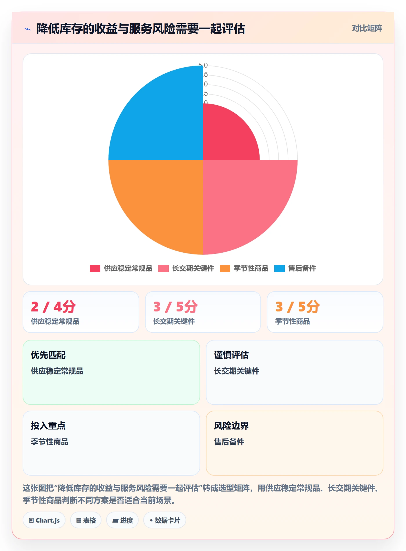 库存管理系统优化清单：库存台账与增长策略的关键动作
