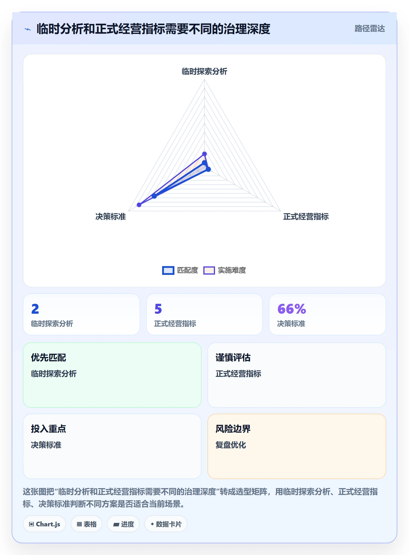 bi 平台怎么用?指标建模场景下的团队协同拆解