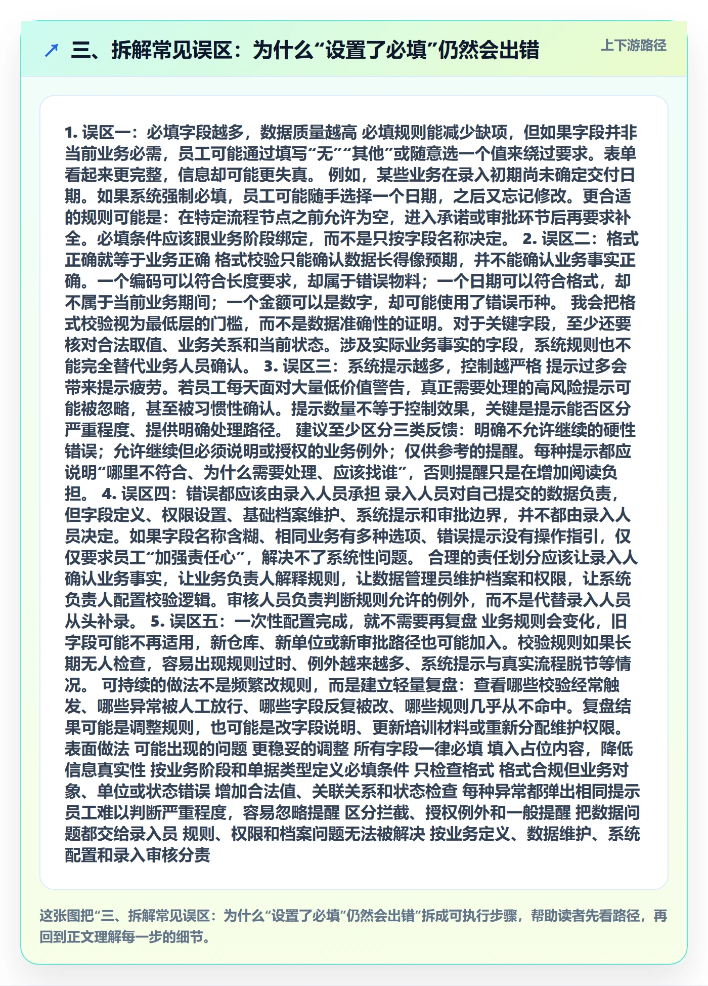 三、拆解常见误区：为什么“设置了必填”仍然会出错