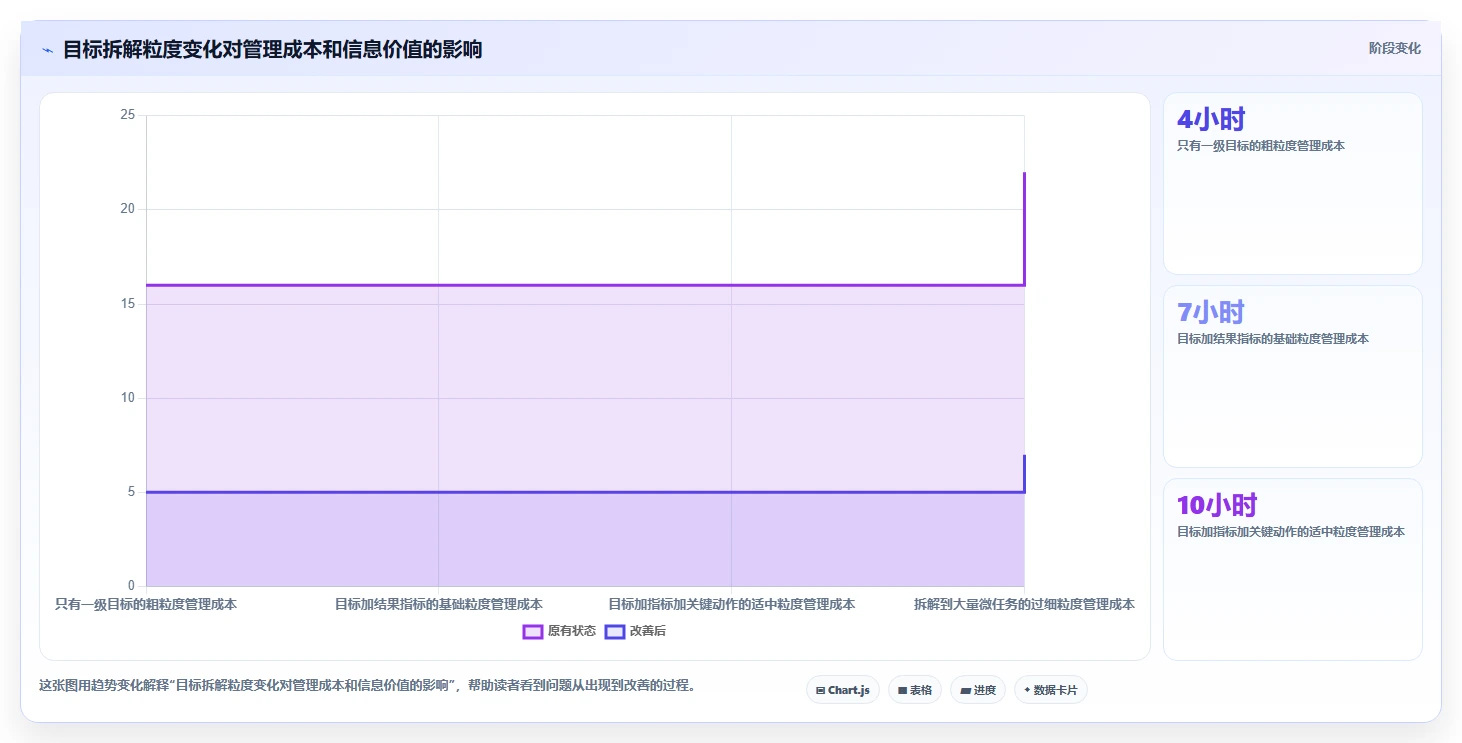 运营管理平台运营框架：把目标拆解纳入新手避坑