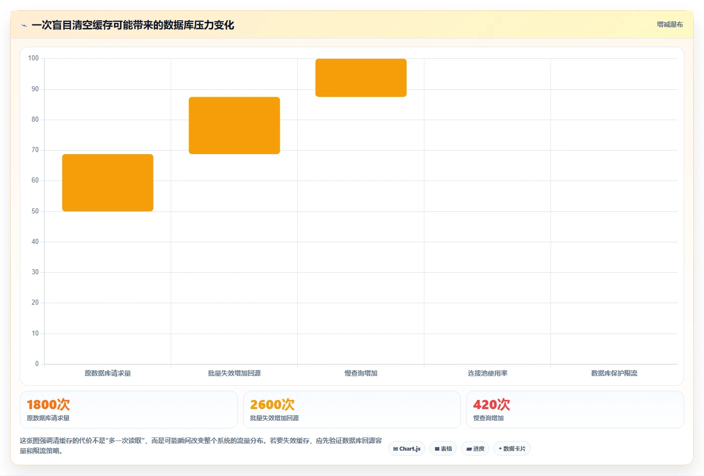 数据库存：运维团队问题诊断：缓存同步卡在数据迁移风险怎么办