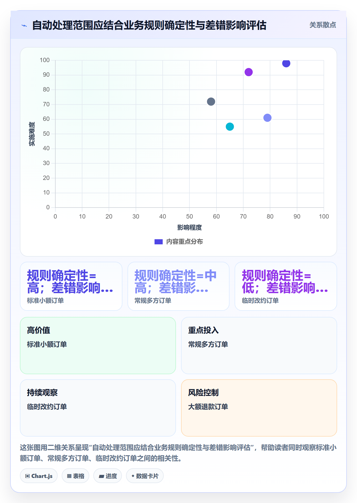 分账系统实用方法：围绕多方结算建立效率提升