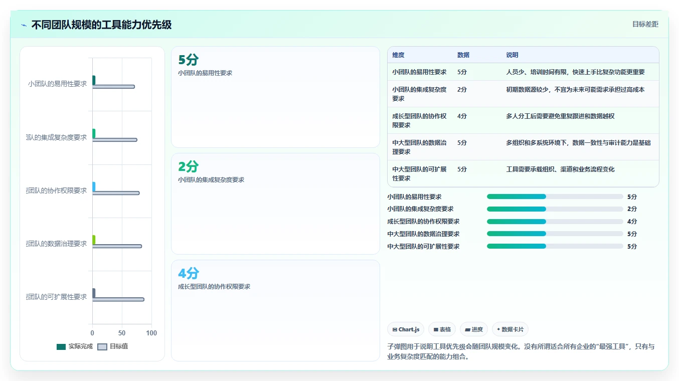 运营工具实操教程全解析：重点看懂客户管理