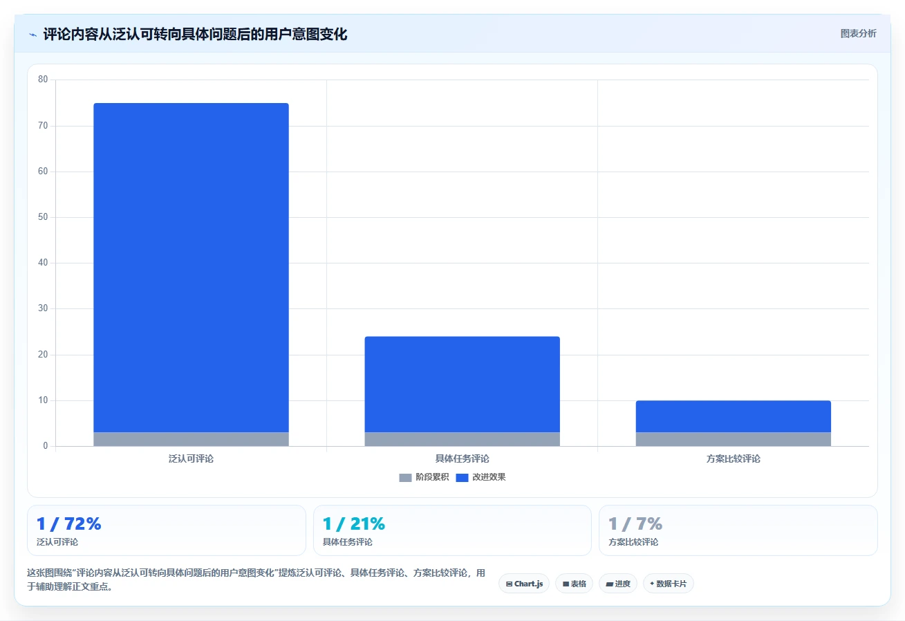 小红书数据分析：小红书新手核心指标：判断人群画像是否正在缓解数据不会看