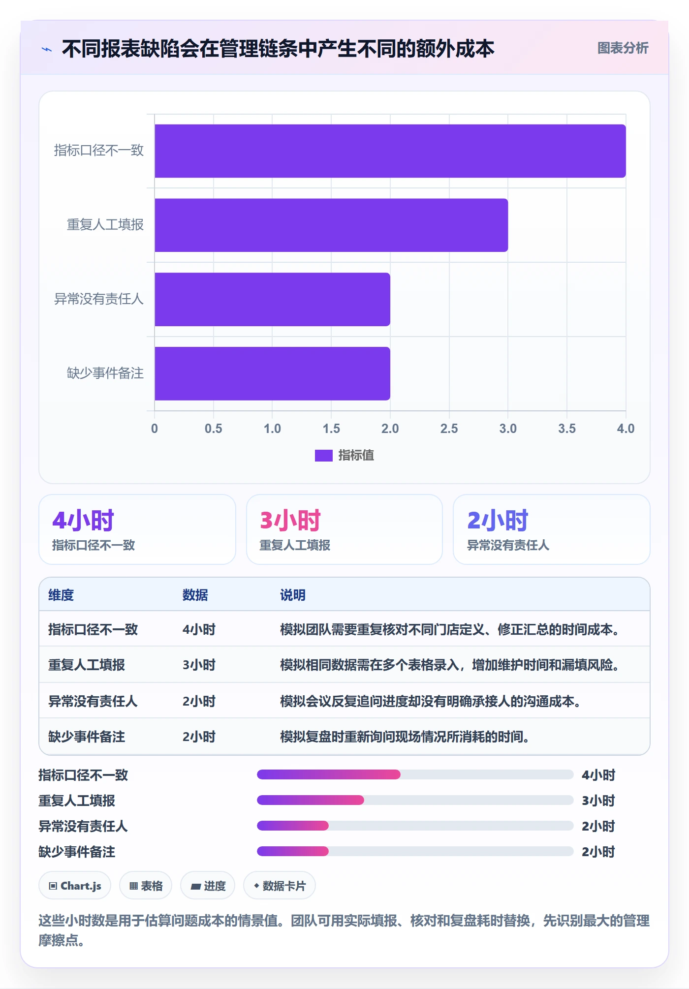 店铺运营管理方案设计：日报周报场景的指标体系怎么做