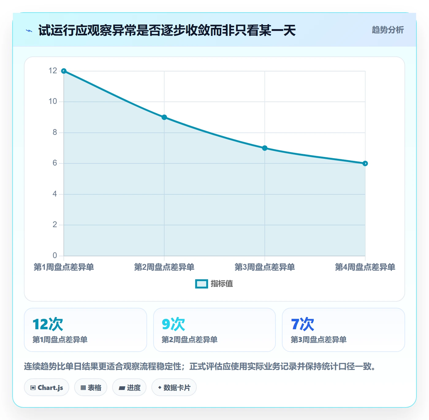 库存管理系统怎么优化？先从出入库流程的系统搭建入手