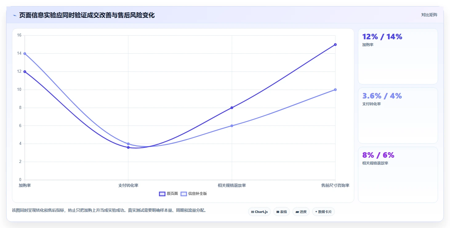 店铺运营包括哪些方面场景解析：商品运营中的增长策略怎么处理