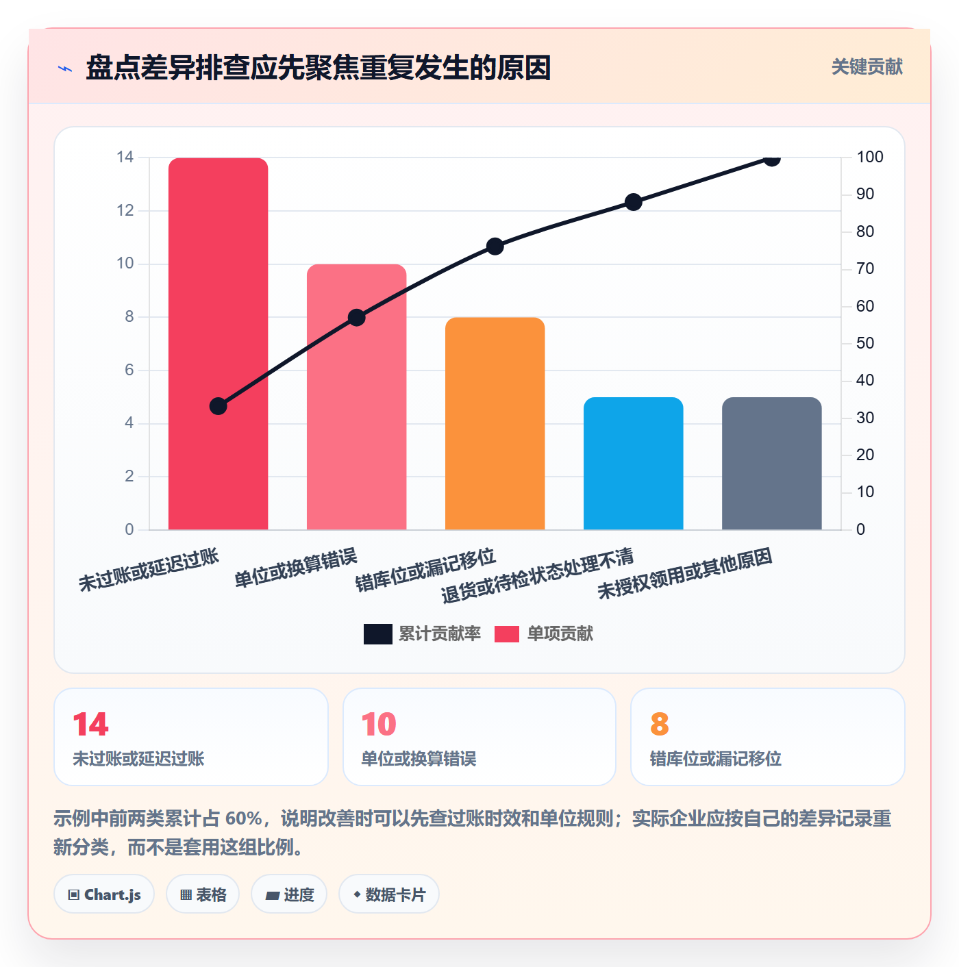 库存管理系统从0到1:出入库流程的实操教程与操作要点