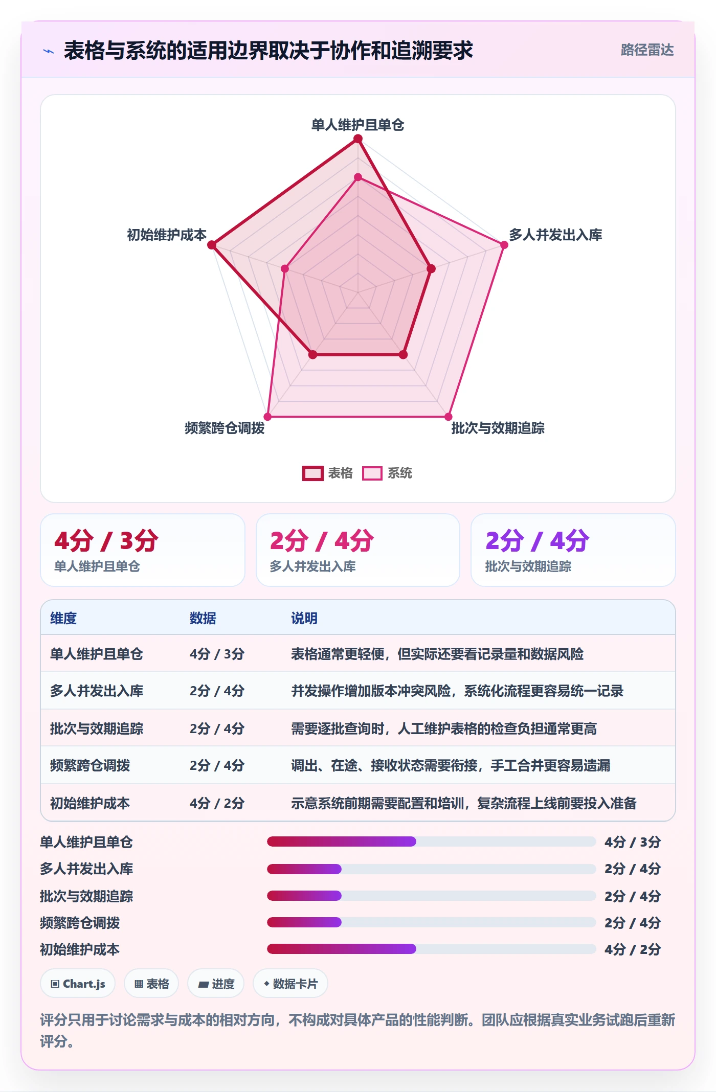 库存管理系统入门指南：出入库流程从哪里开始