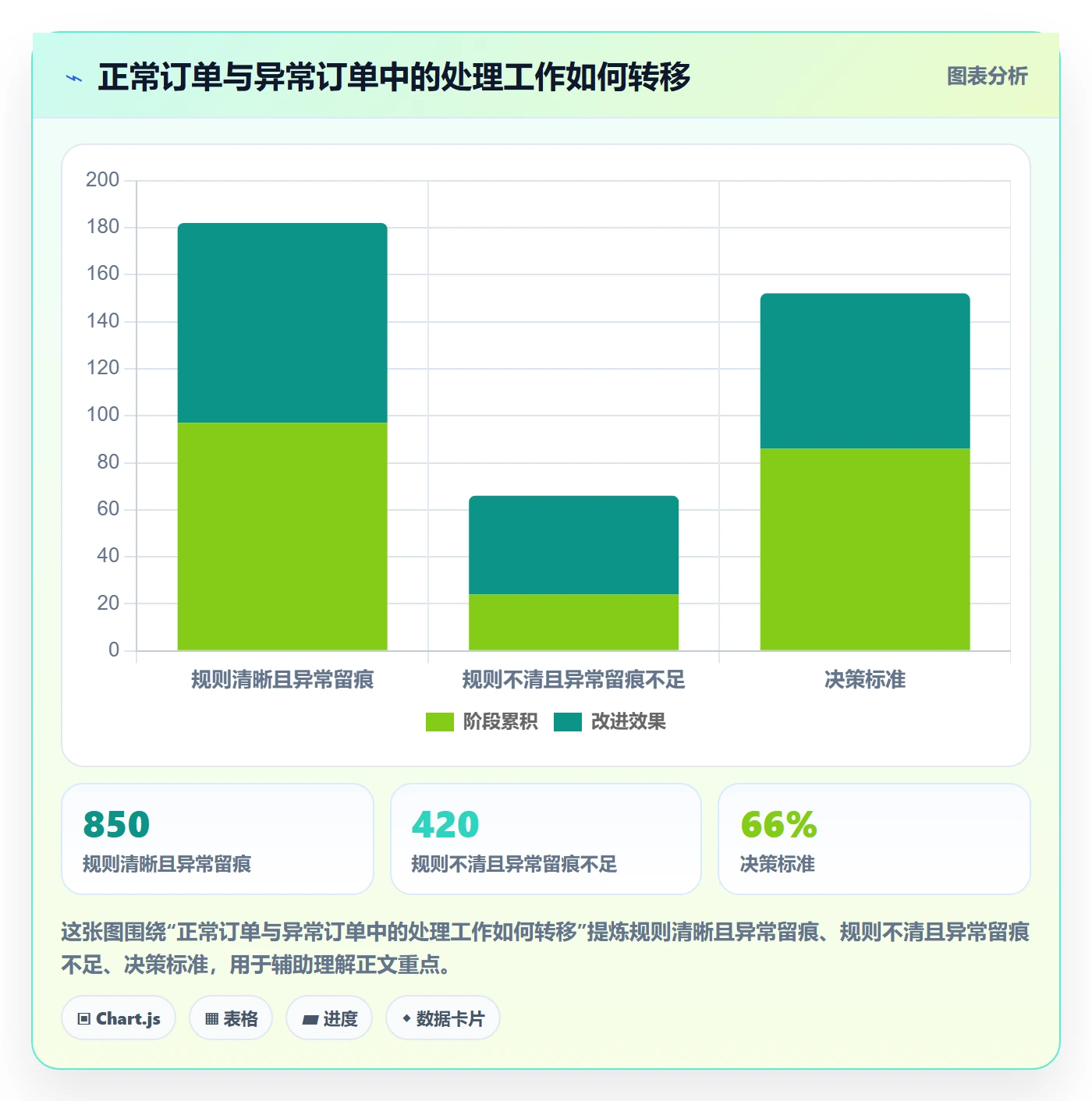 分账系统决策指南：用增长策略判断分账规则方案