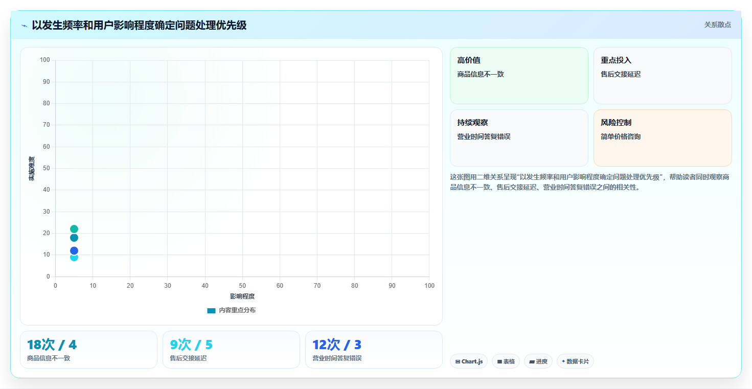 如何运营好一个店铺怎么优化?先从用户服务的多店经营入手