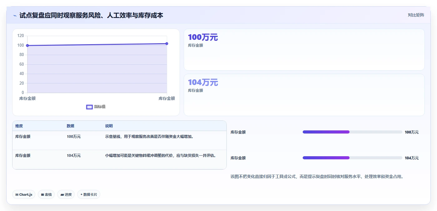 仓库安全库存管理配置指南：分级预警需要哪些日常管理设置