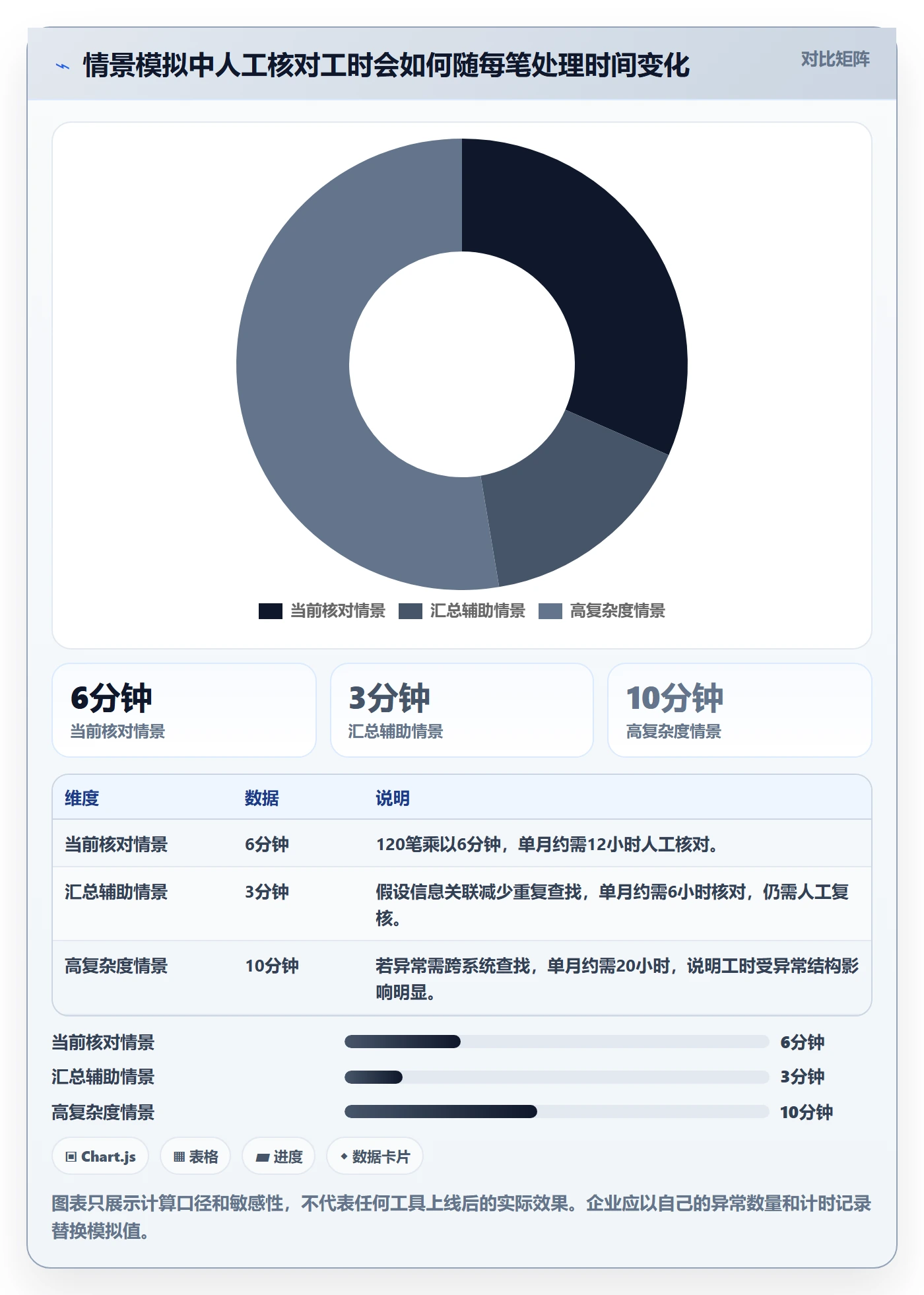 分账系统工作指南：用工具对比解决分账规则问题