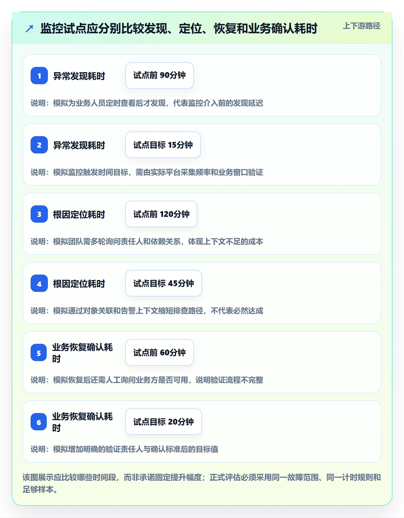 bi 平台效率提升：实时监控从哪里开始
