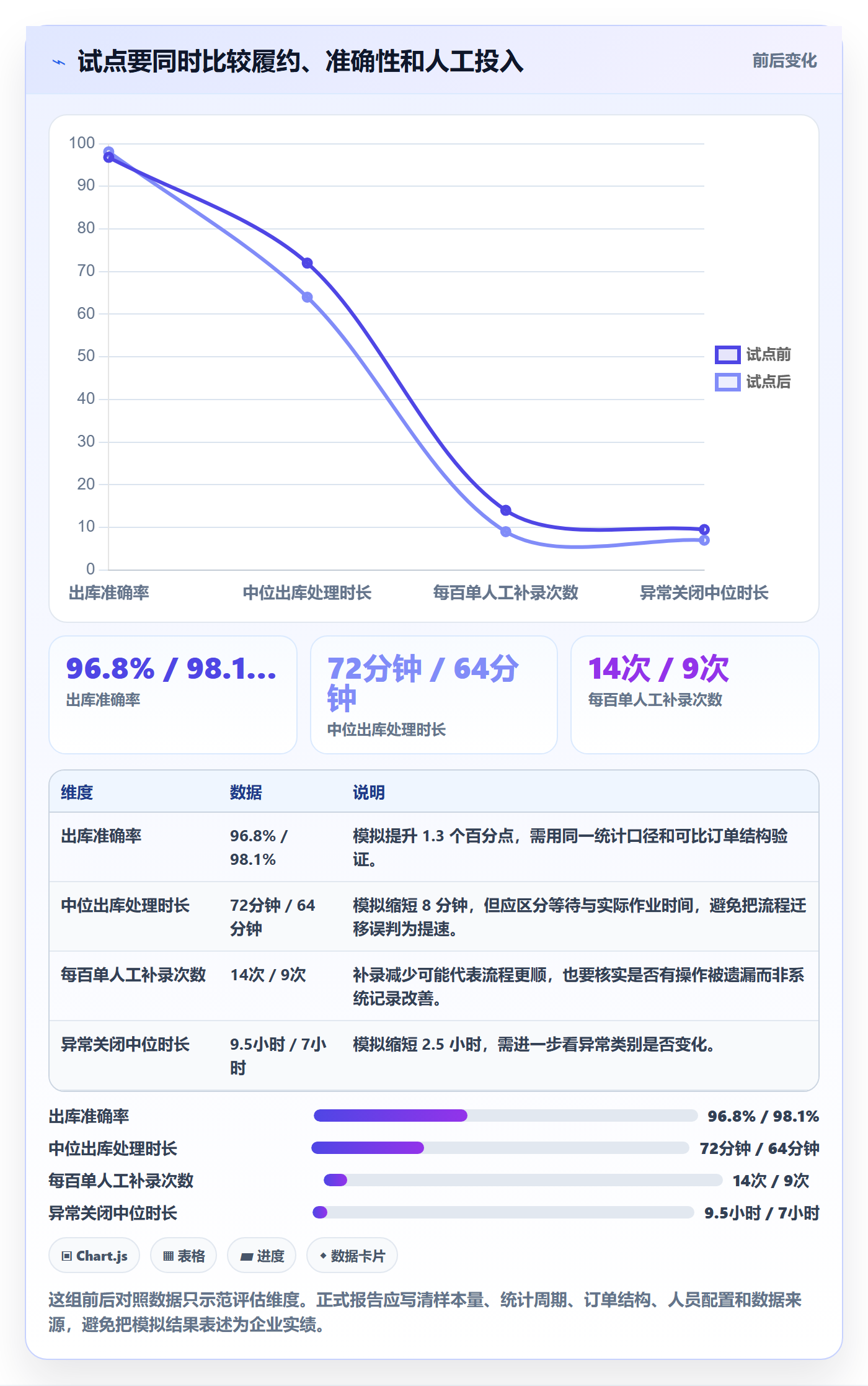 库存管理系统管理要点：出入库流程的增长策略如何设计