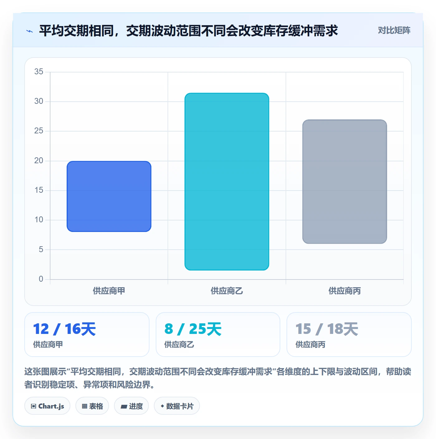 库存管理系统业务拆解：补货预警为什么影响增长策略