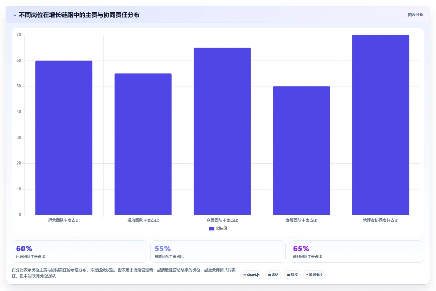 想做好电商管理，先掌握增长策略中的团队绩效
