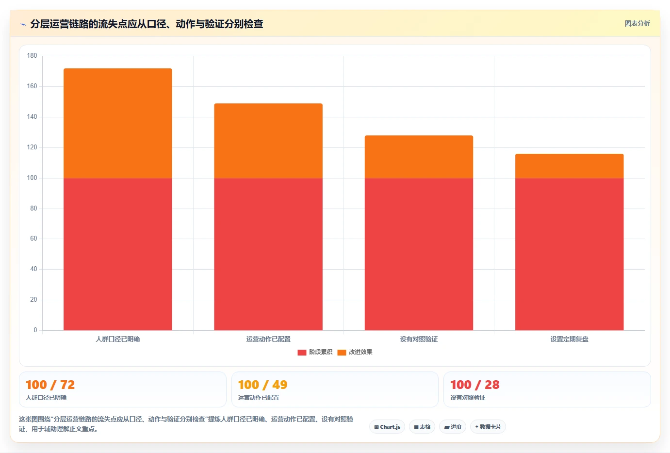 运营数据进阶课：围绕用户分层完善进阶玩法