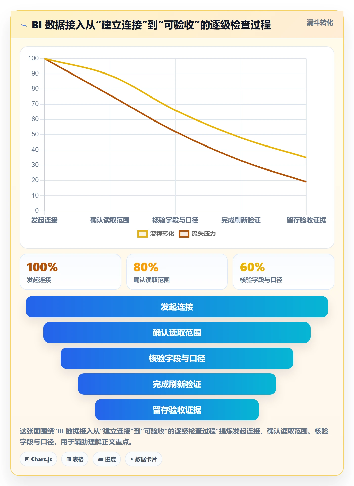 bi 平台工作指南：用常见误区解决数据接入问题
