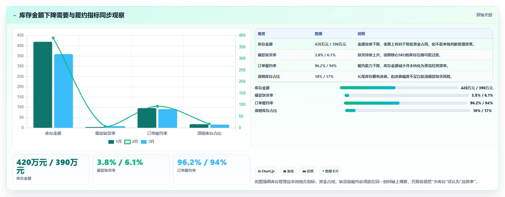 电商管理运营框架：把库存协同纳入系统搭建