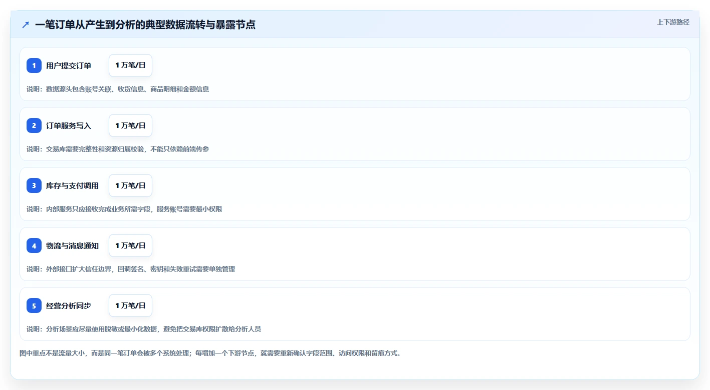 电商系统开发:开发团队从零入门:技术选型先掌握数据安全