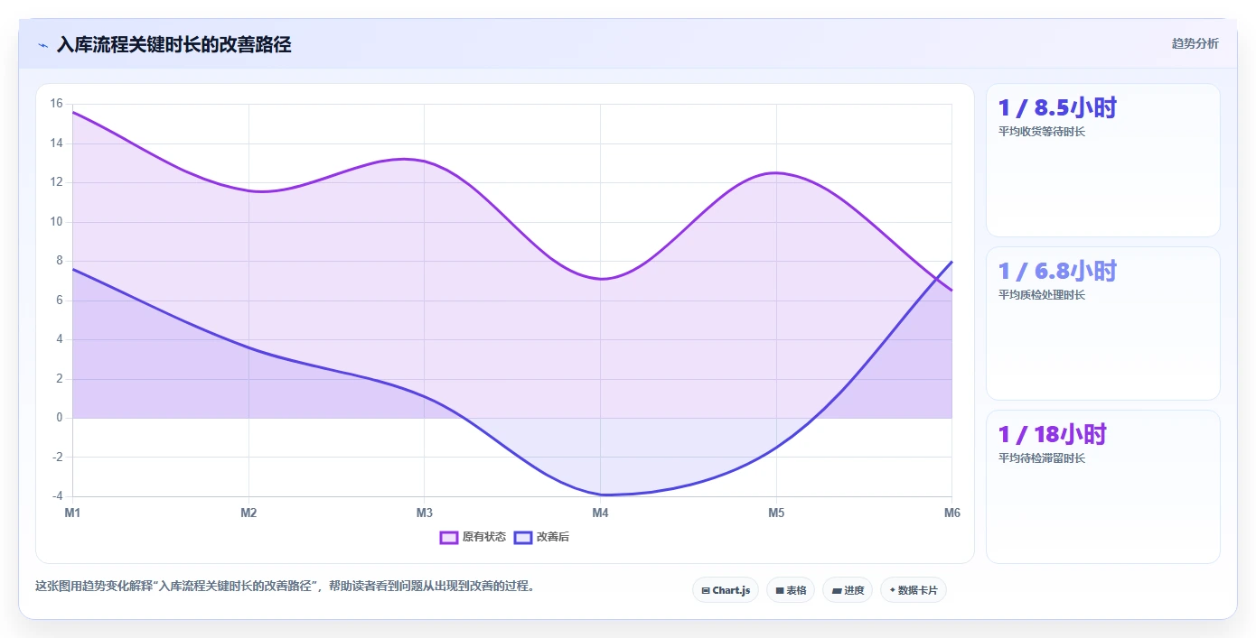 电商仓储管理：采购人员避坑版教程：入库上架从准备到复盘