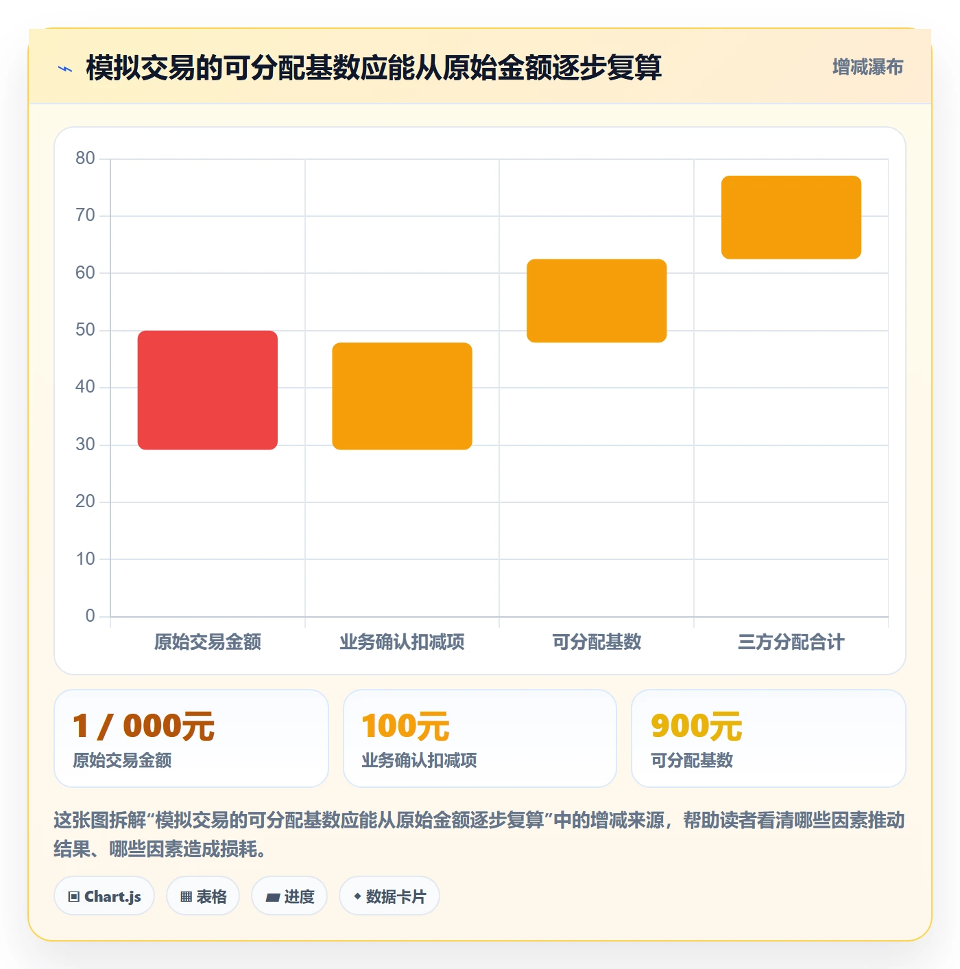 分账系统优化清单：分账规则与标准化管理的关键动作