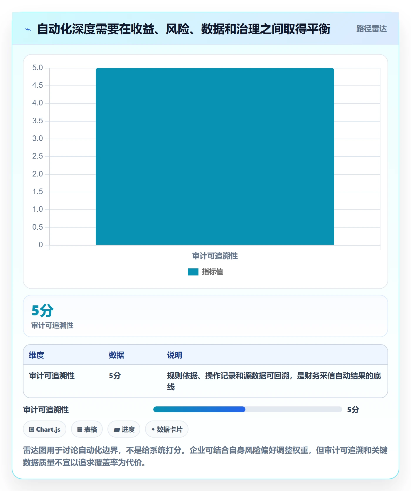 分账系统实战复盘：从对账管理验证自动化方案效果