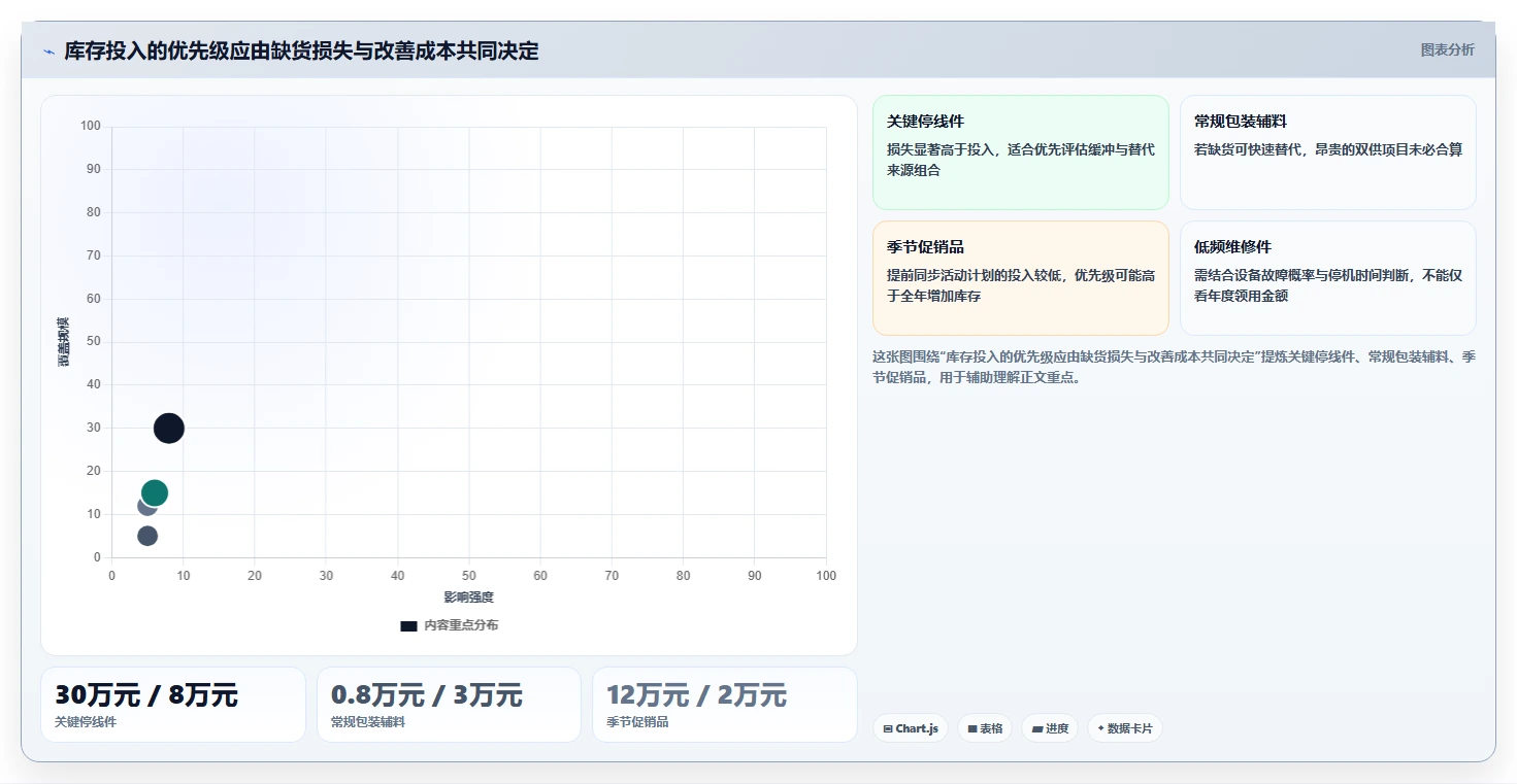 仓库安全库存管理规划方法：采购周期与新手避坑如何衔接