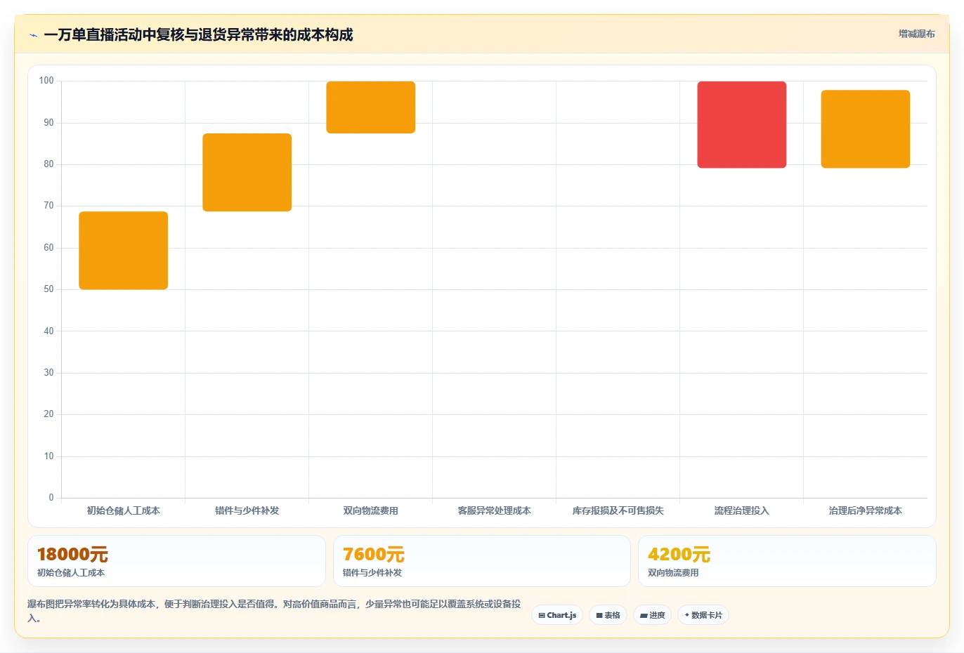 电商仓储管理:直播商家问题诊断:打包复核卡在退货难追怎么办