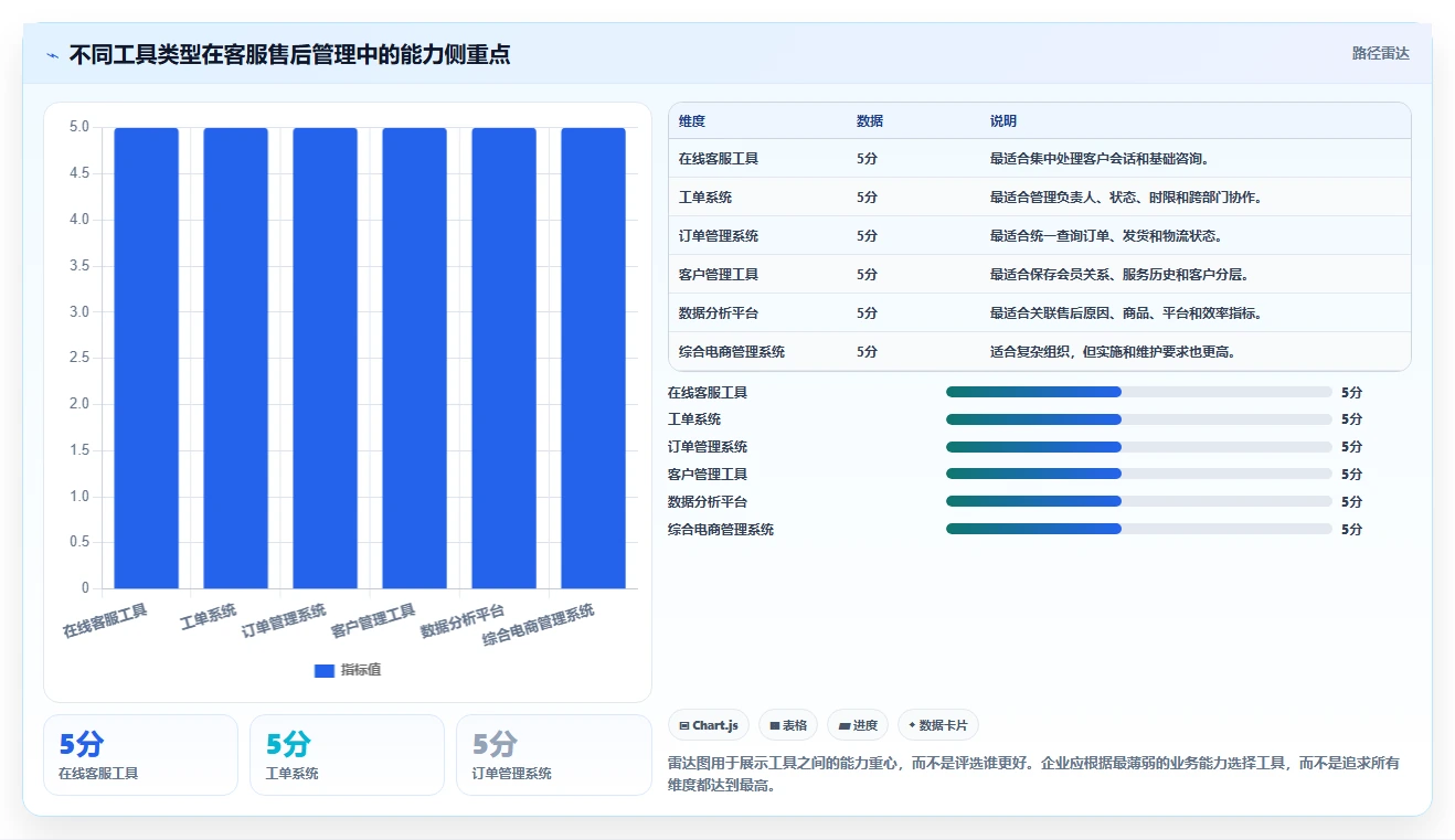 电商管理怎么用？客服售后场景下的工具对比拆解