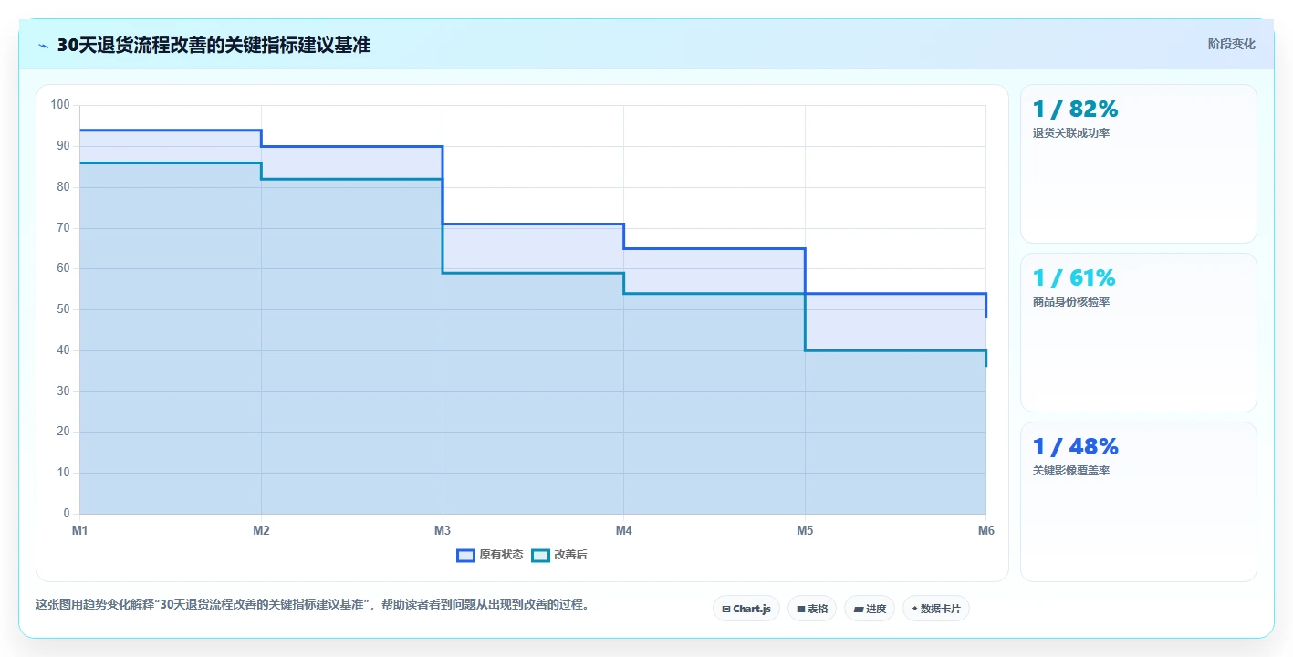 电商仓储管理：电商卖家新手问答：设备应用做不好会出现哪些退货难追