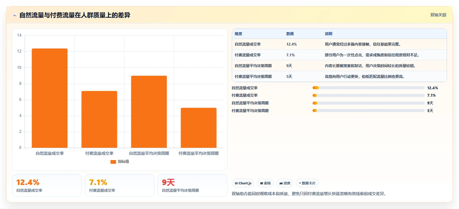 小红书数据分析：创业团队流程优化：人群洞察怎样减少粉丝画像模糊