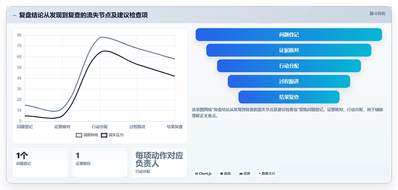 电商数据运营决策指南：用工具对比判断经营复盘方案